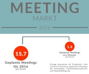 [Infografik] Trends und Entwicklungen des Meeting-Markts 2016