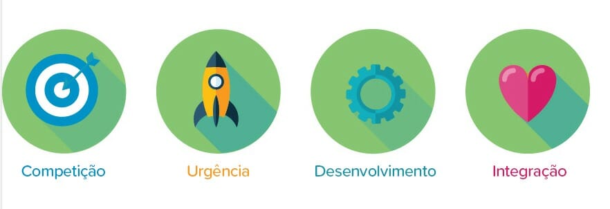 Competição-Urgência-Desenvolvimento-Integração