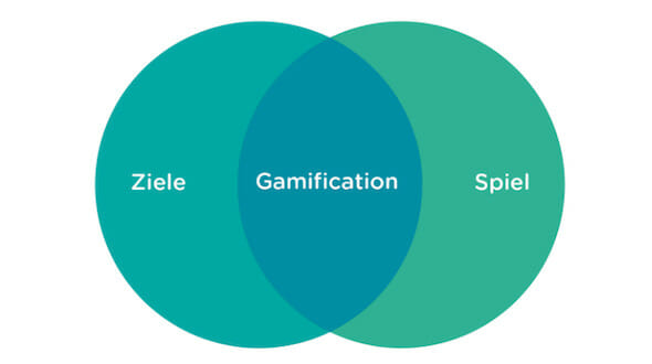 Gamification-Grafik