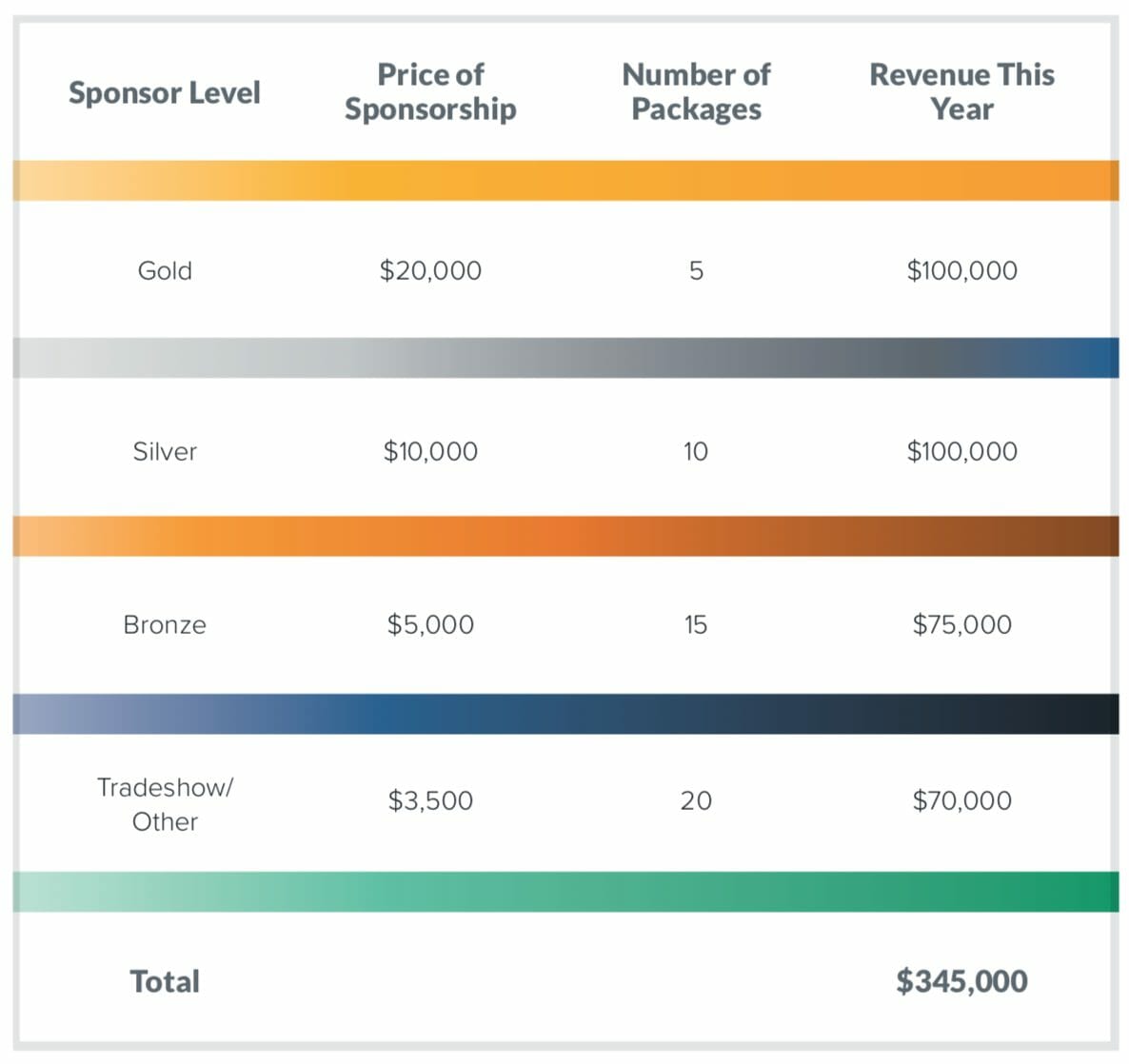 event sponsorship revenue model