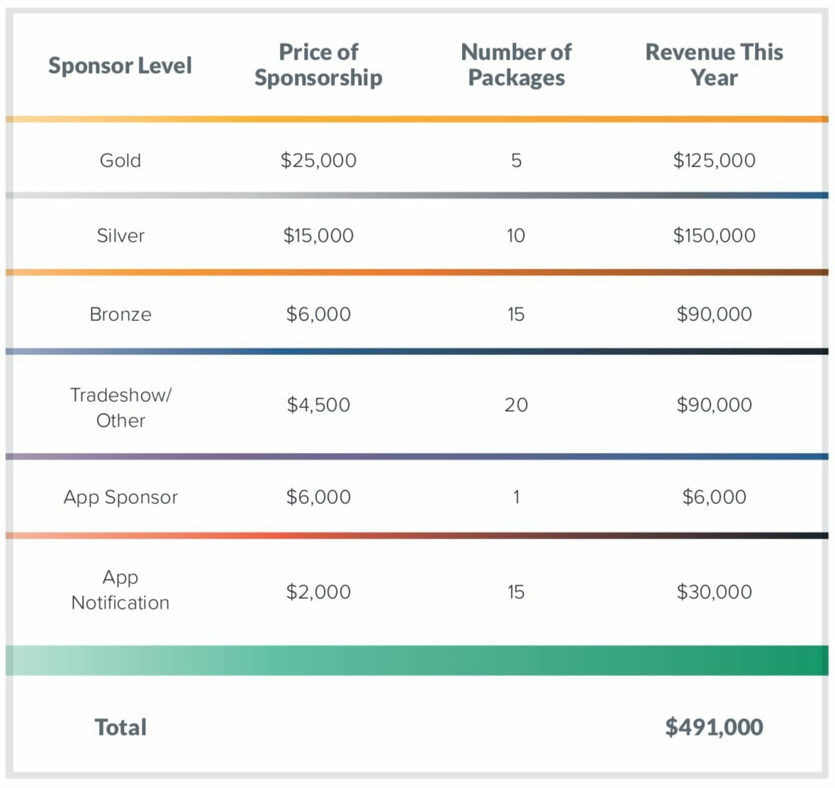 sponsorship revenue with an event app