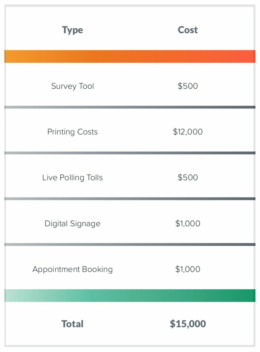 Event app cost savings table