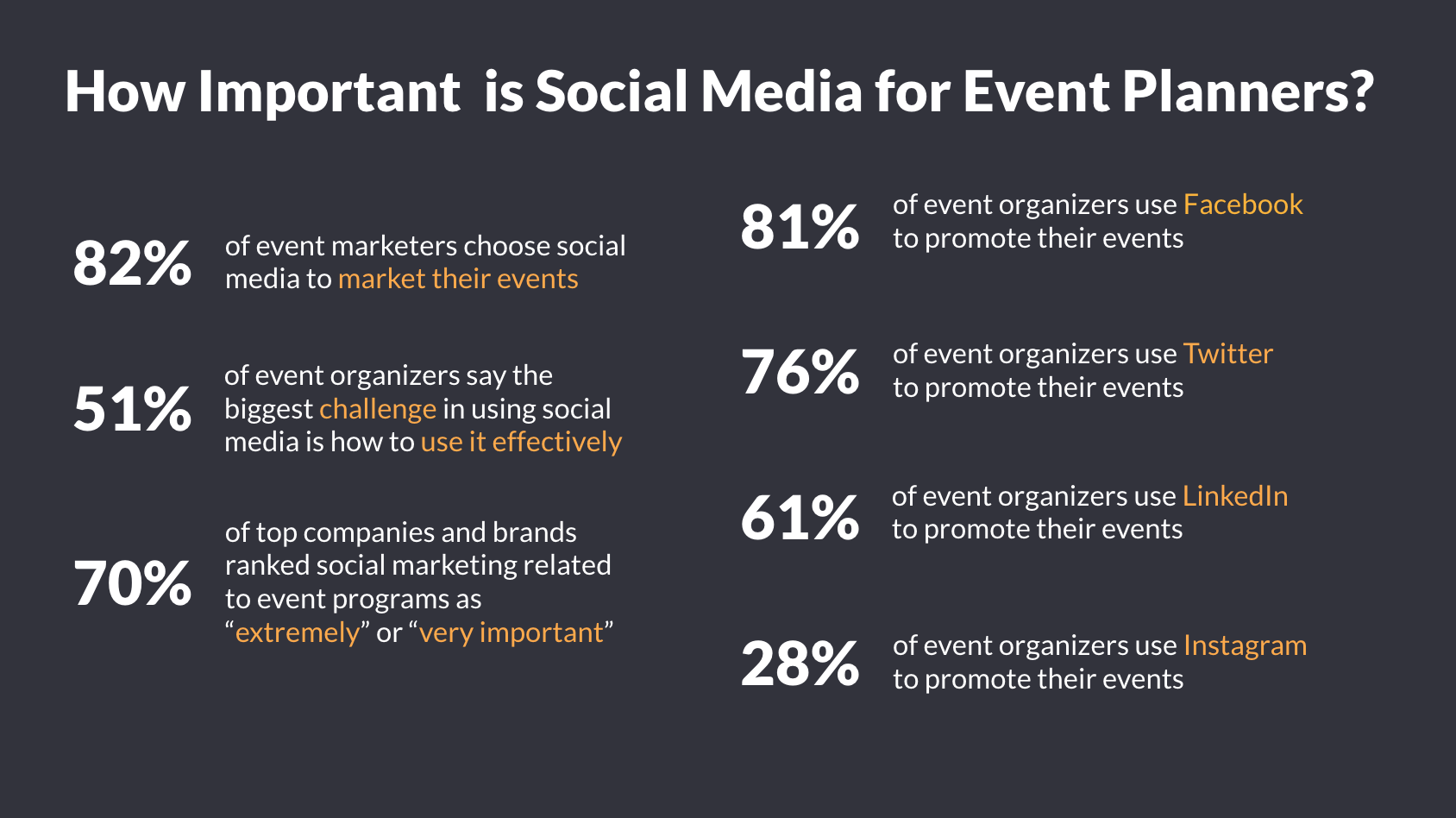 How social media is important for Event Planners Stats infographic