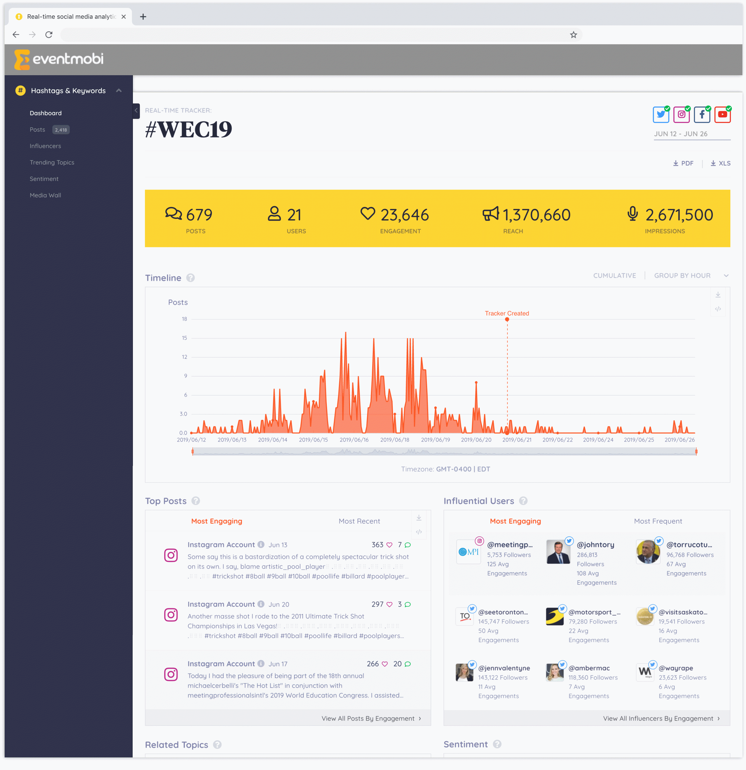 Socia Media Dashboard für Online-Events