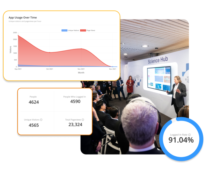 A popup of an analytics report of the App Usage Over Time, another popup showing different numbers of analytics, and another popup showing the logged in rate of the event app during an in-person event.