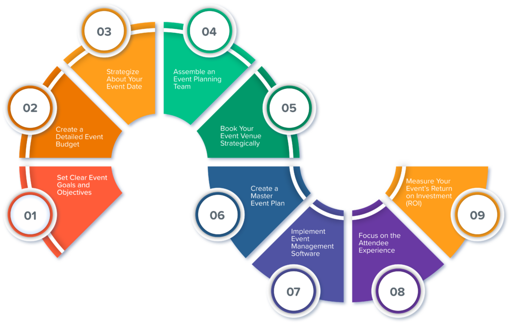 A graphic listing the 9 top event management best practices described in the following section.