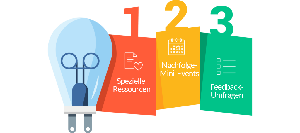 Grafik, die 3 Ideen für das Engagement nach der Veranstaltung zeigt: Spezielle Ressourcen, Nachfolge-Mini-Events, Feedback-Umfragen