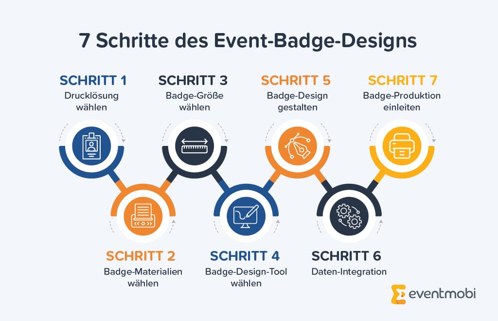 7 Schritte des Event Badge Designs