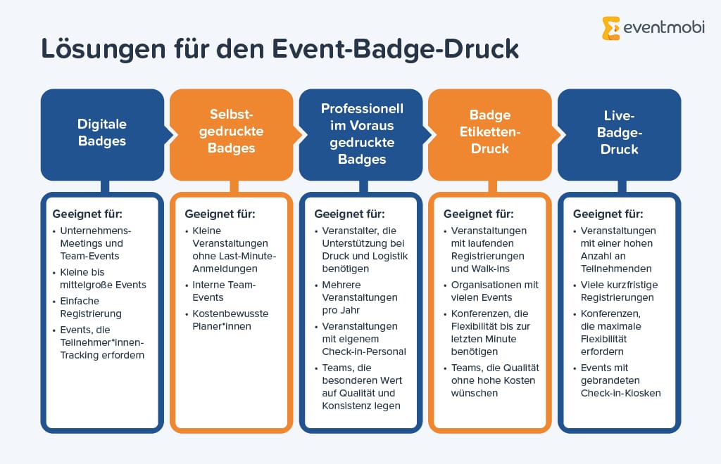 Event-Badge-Druck-Lösungen im Überblick
