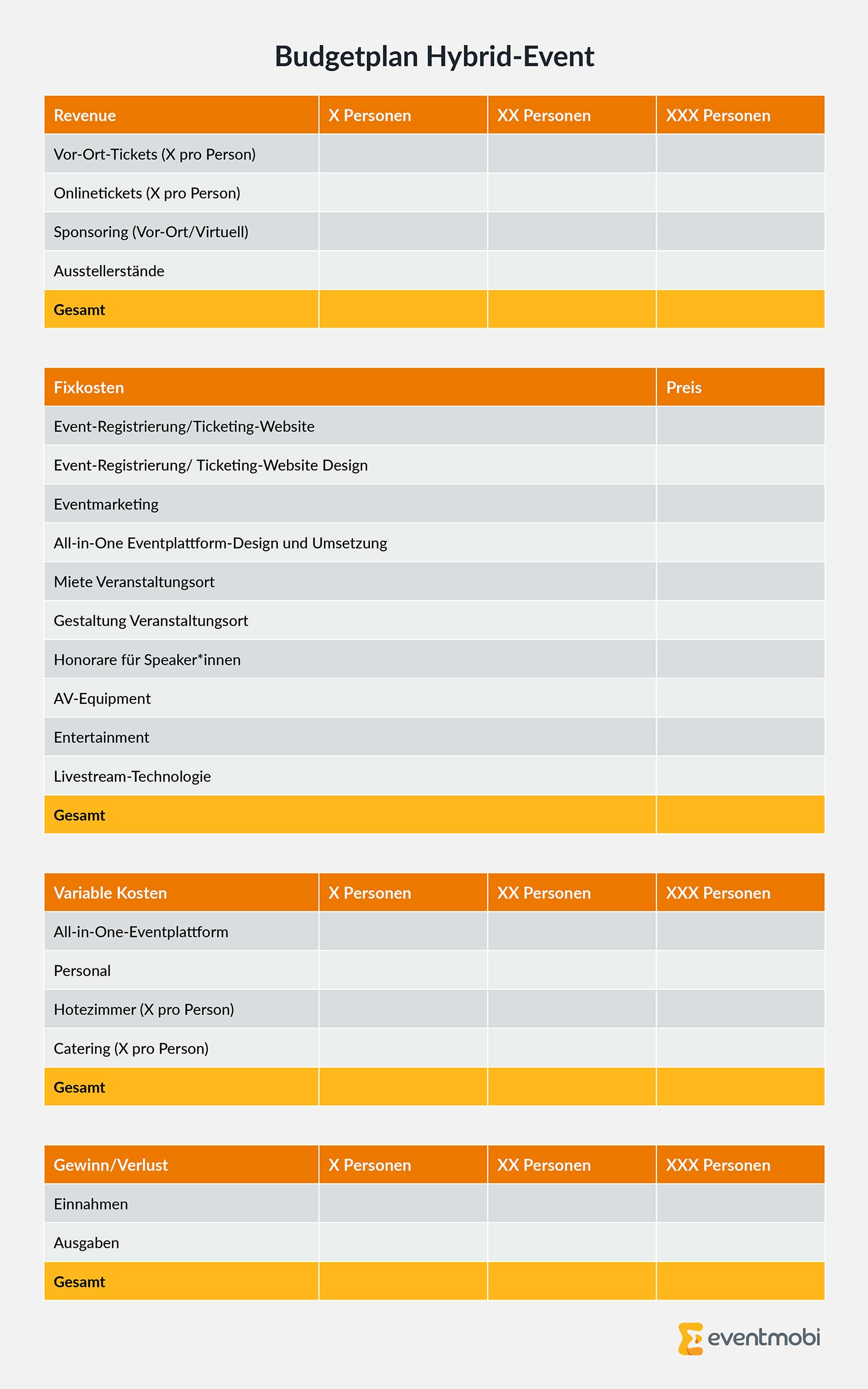 Budgetplan Hybrid-Event (Template)