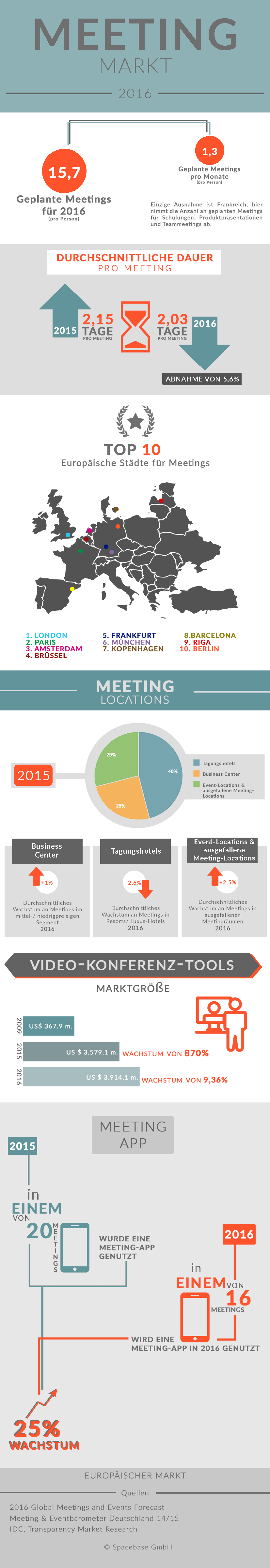 Meetingmarkt 2016 Europa Spacebase