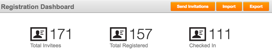 Check-In Statistik